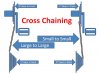 Cross Chaining.jpg