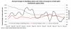 Annual-change-in-dwelling-values-and-rents-versus-gross-rental-yield-combined-cap-cities-580x249.jpg