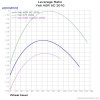 Yeti+ASR+5C+2010_LevRatio.jpg