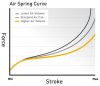 air-spring-graph.jpg