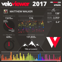 veloviewer2017.png